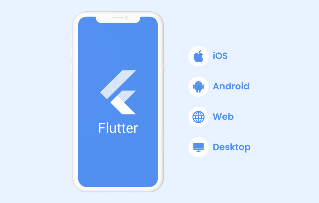 Screenshot Prototype Flutter